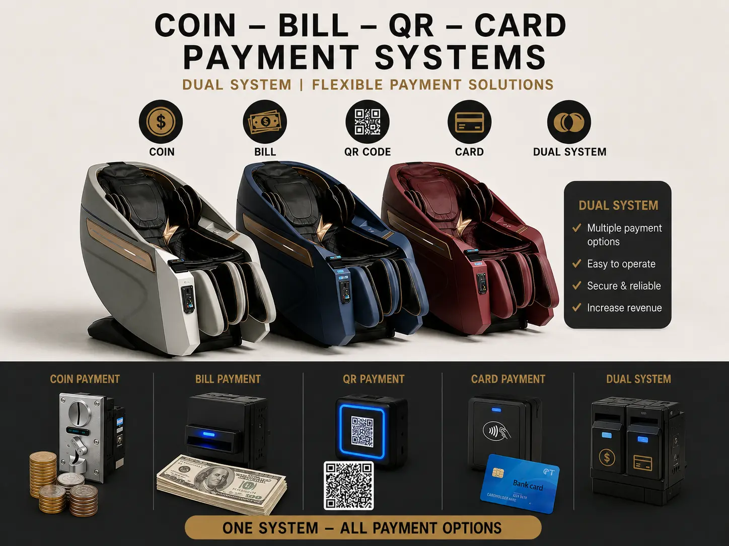 Coin bill QR card payment systems for massage chair
