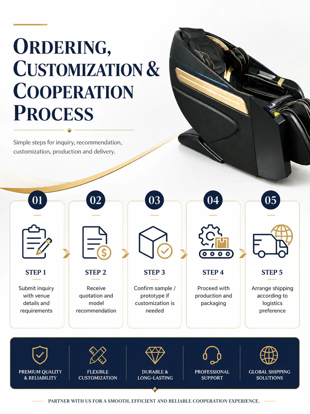 ordering and customization process